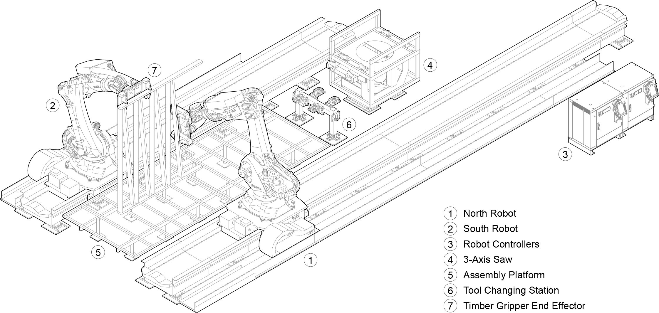 Fabrication setup