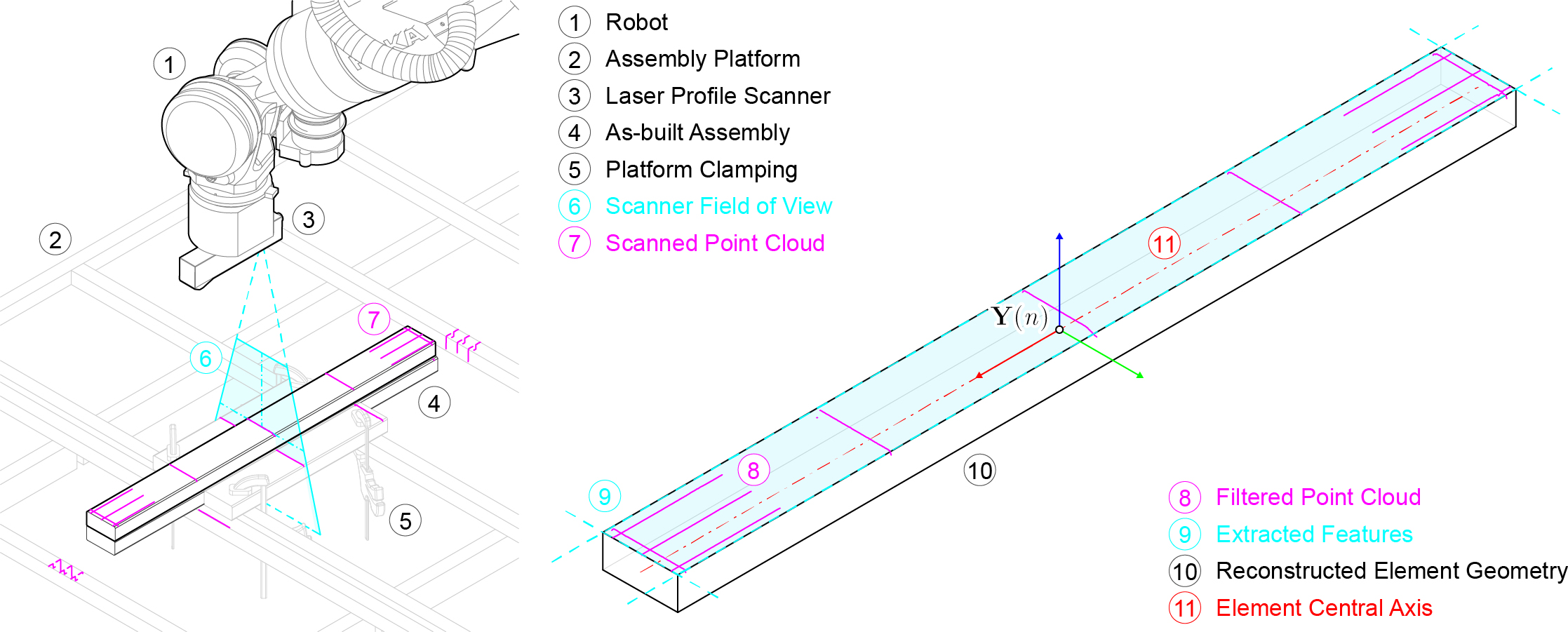 Fabrication setup